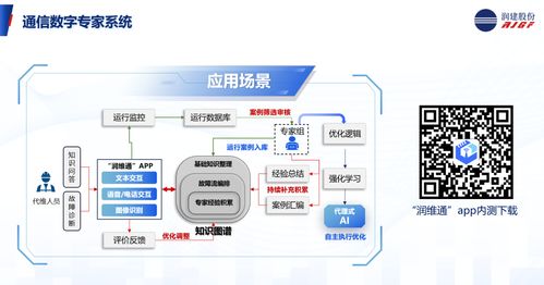 共譜AI新篇 潤建股份協辦信息通信網絡運營維護服務年會，分享AI智維新應用與信息技術咨詢服務