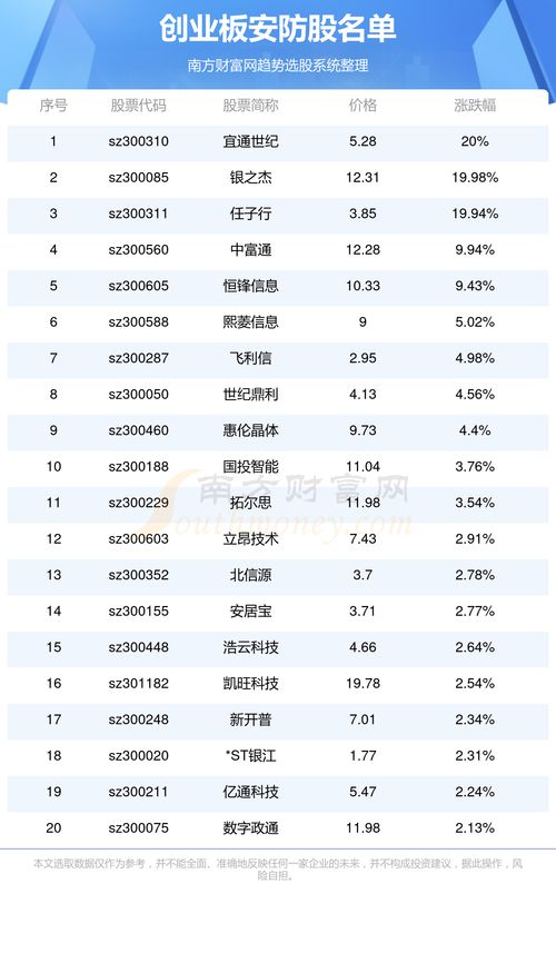 創(chuàng)業(yè)板安防股名單及網(wǎng)絡技術服務分析